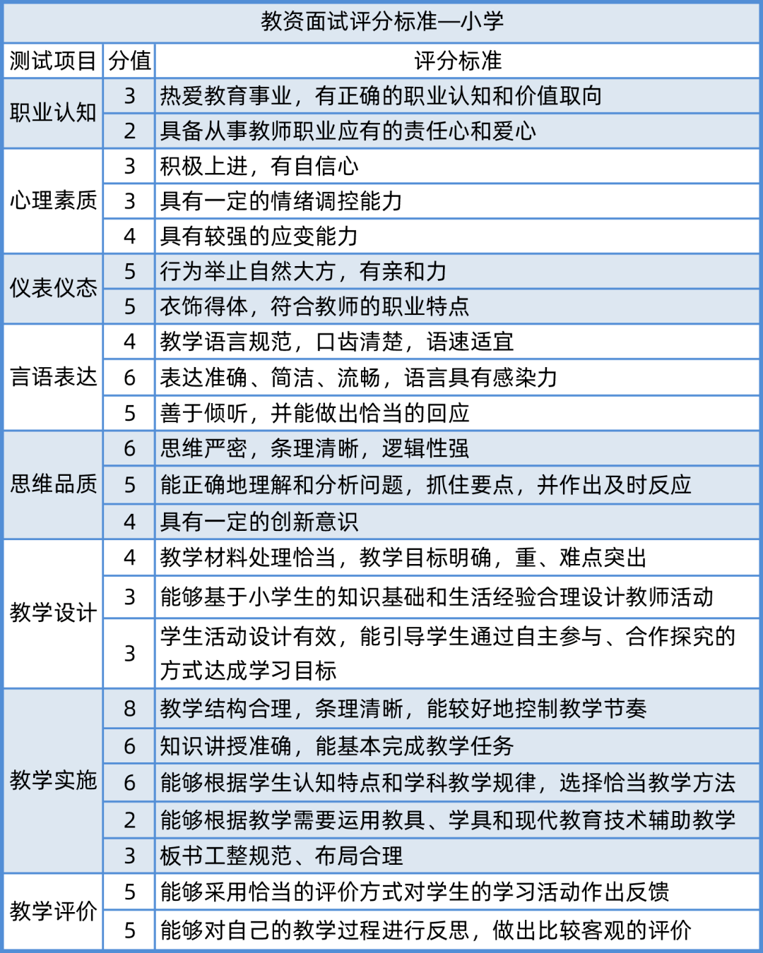 中小学教师资格面试