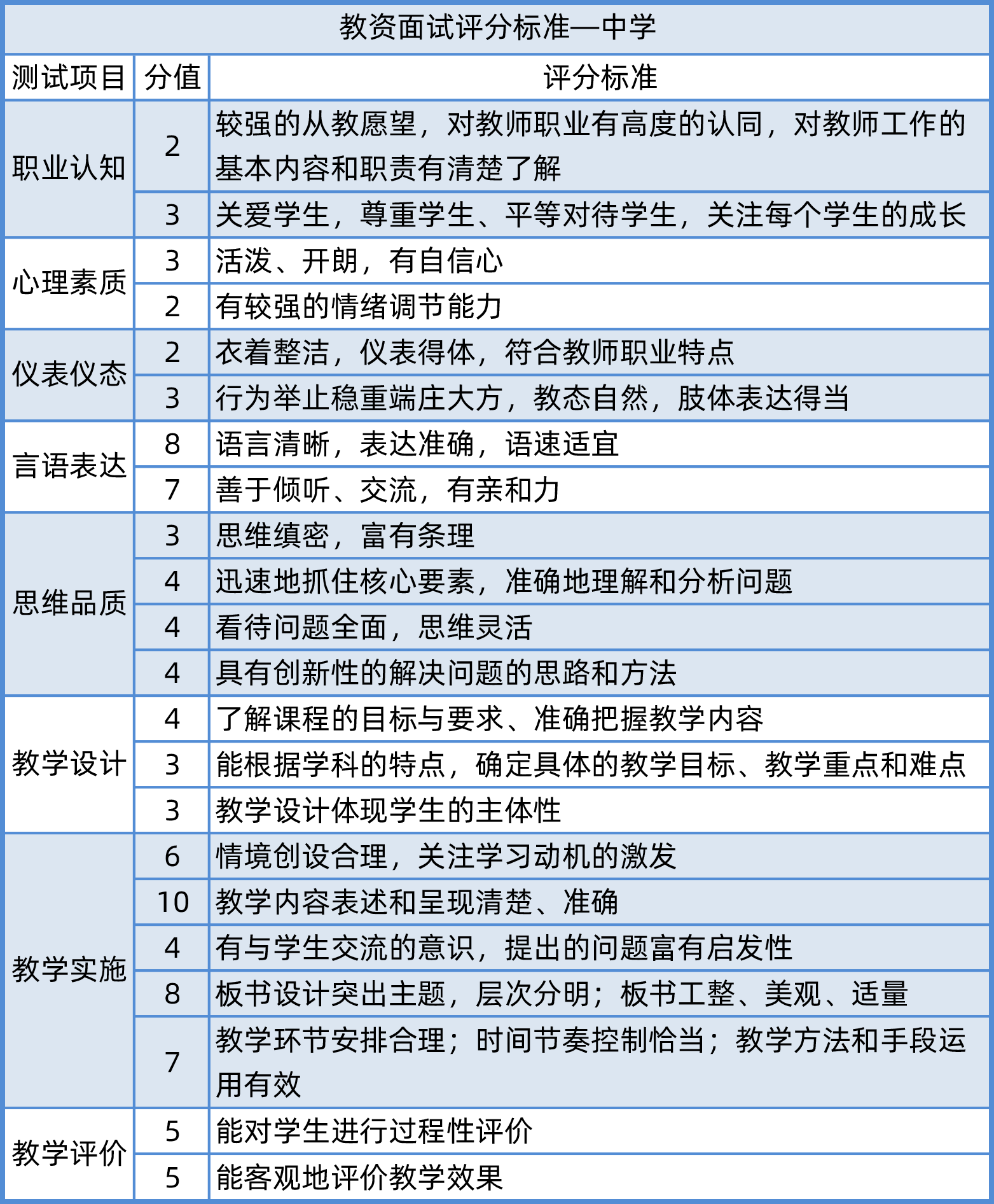 中小学教师资格面试