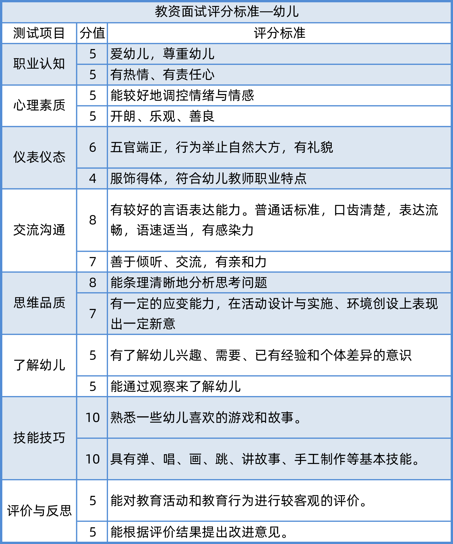 中小学教师资格面试