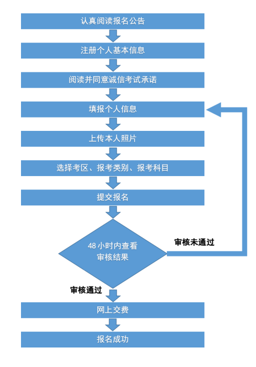 中小学教师资格考试